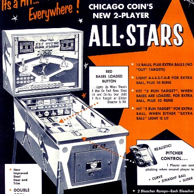 chicago coin, all stars, pinball, sales, price, date, city, condition, auction, ebay, private sale, retail sale, pinball machine, pinball price